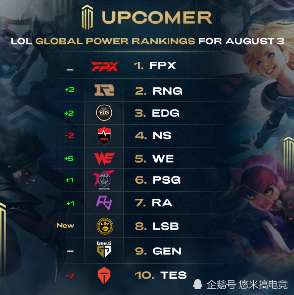 个队员的共 个队员的共