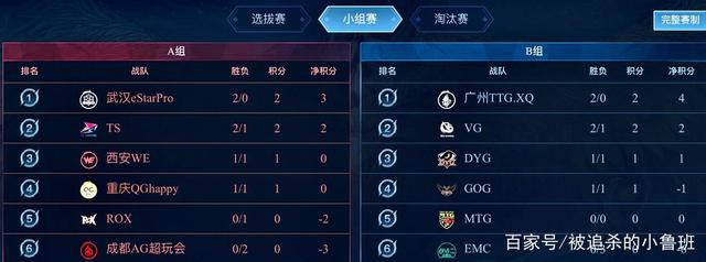 最被高估的 最被高估的