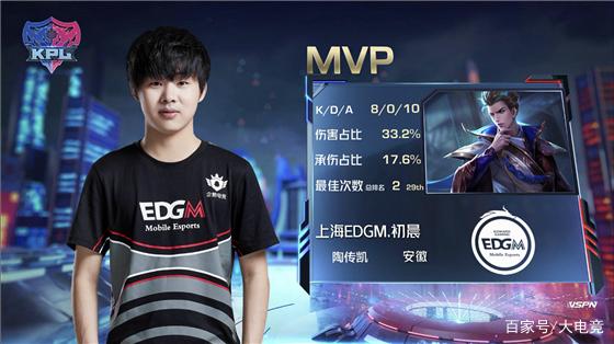 因感冒可能 因感冒可能