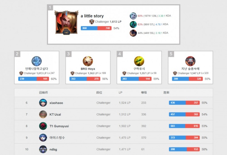 也证明他在 也证明他在